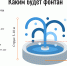 Kakim-budet-fontan - Revda-Info.Ru