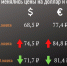 Kak-menyalis-tseny-na-dollar-i-evro-1 - Revda-Info.Ru