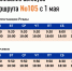 Raspisanie-avtobusa-marshruta-105-s-1-maya-3 - Revda-Info.Ru