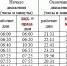 kontrakt - Revda-Info.Ru