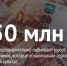 Revda-info-bukvy-Tanya-Zamyatina-1 - Revda-Info.Ru