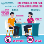 Как правильно измерить артериальное давление
