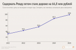 Инфографика / Татьяна Замятина, Ревда-инфо