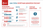 Как стать донором?