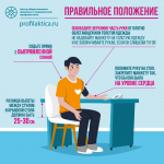 Как правильно измерить артериальное давление